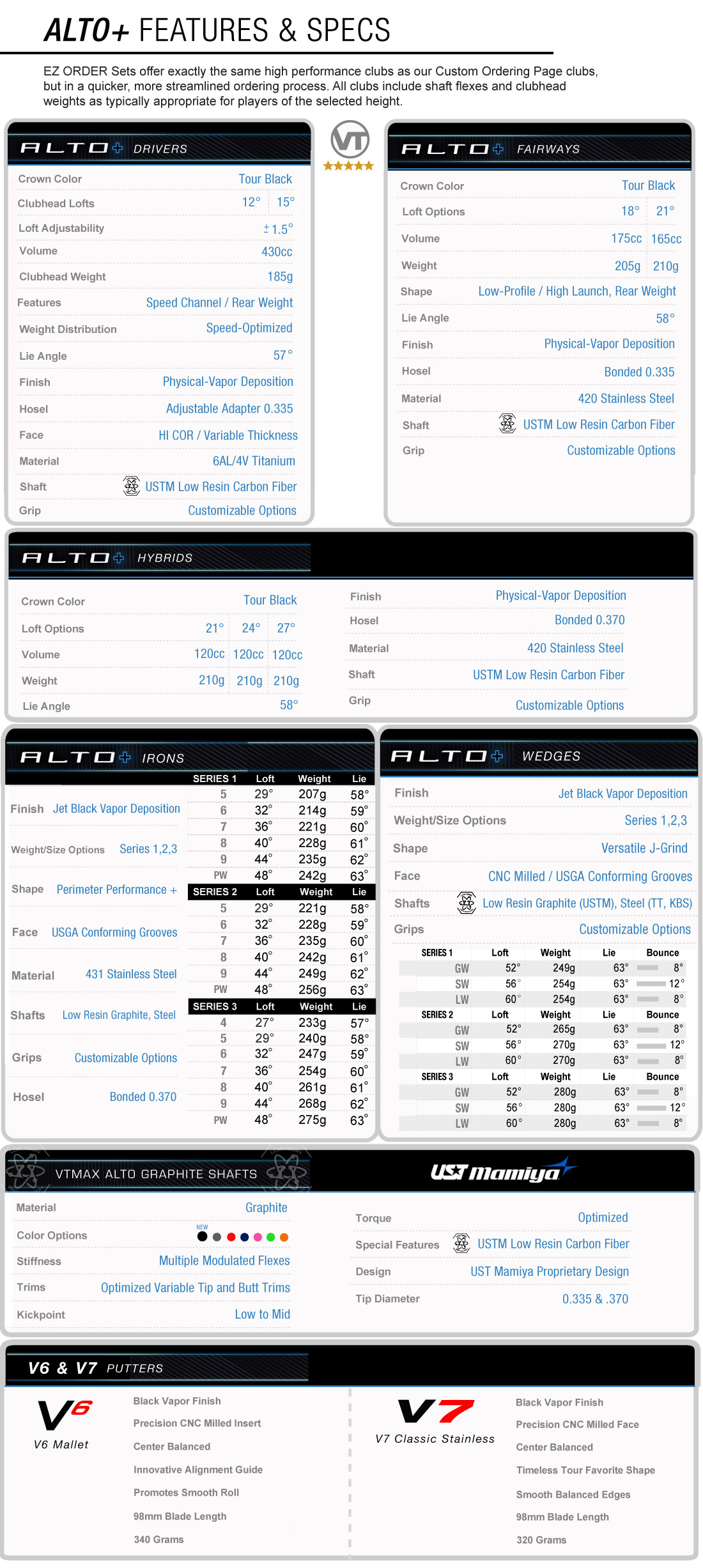 Custom Junior Golf Set Specs