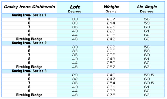 Junior Golf clubs VT MAX Flynn Golf